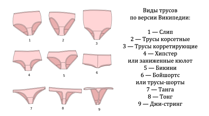 Виды Купальников Для Женщин Название И Фото